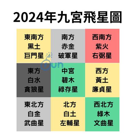 風水 九宮格|2022年九宮飛星圖及風水方位吉兇與化解